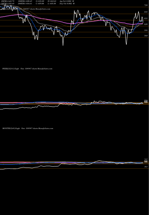 Trend of Talbroseng 538987 TrendLines TALBROSENG 538987 share BSE Stock Exchange 