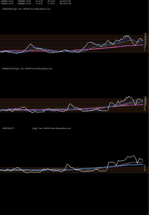 Trend of Purohitcon 538993 TrendLines PUROHITCON 538993 share BSE Stock Exchange 