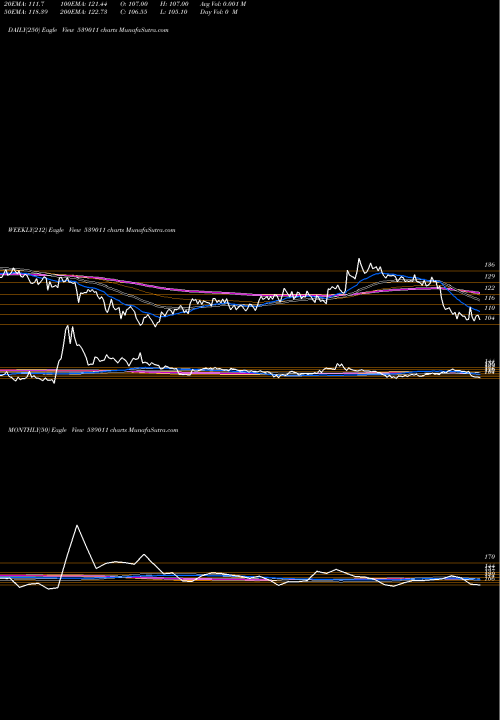Trend of Chenferro 539011 TrendLines CHENFERRO 539011 share BSE Stock Exchange 