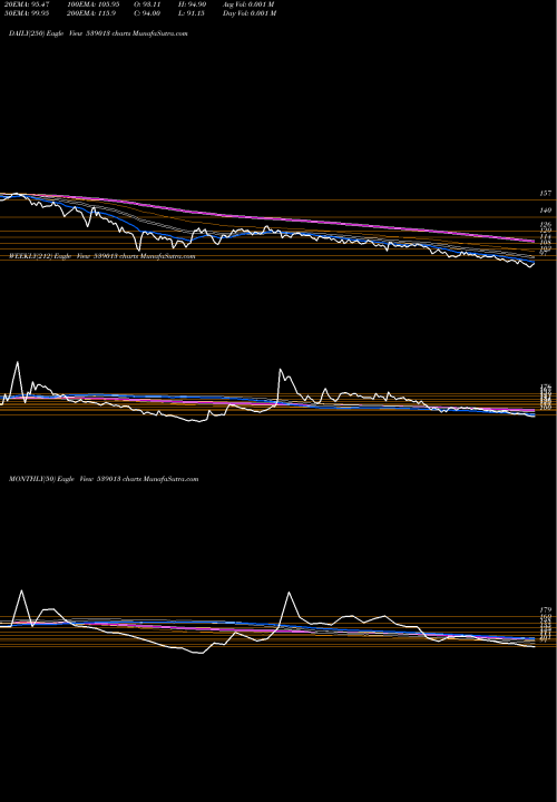 Trend of Gitarenew 539013 TrendLines GITARENEW 539013 share BSE Stock Exchange 