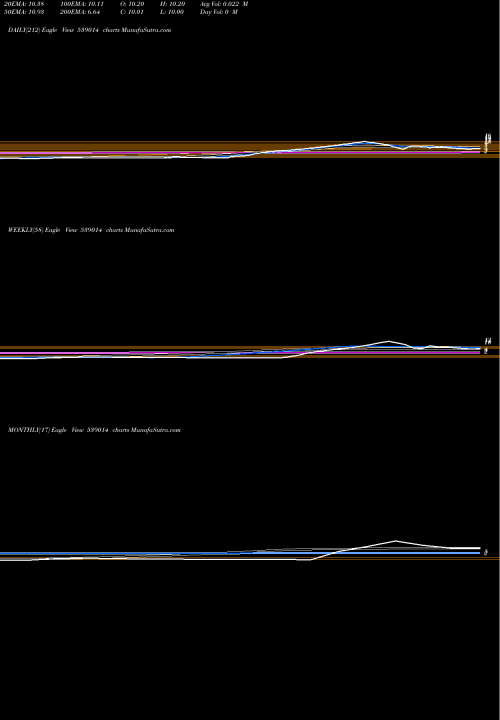 Trend of Kalpa Commercial 539014 TrendLines Kalpa Commercial Limited 539014 share BSE Stock Exchange 