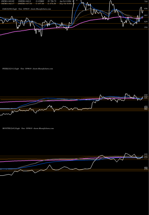 Trend of Beekay 539018 TrendLines BEEKAY 539018 share BSE Stock Exchange 