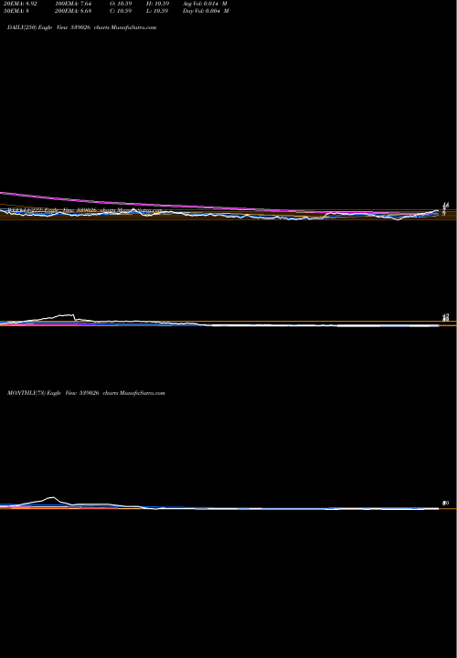 Trend of Sspnfin 539026 TrendLines SSPNFIN 539026 share BSE Stock Exchange 