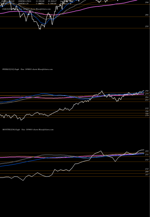 Trend of Setfbse100 539031 TrendLines SETFBSE100 539031 share BSE Stock Exchange 