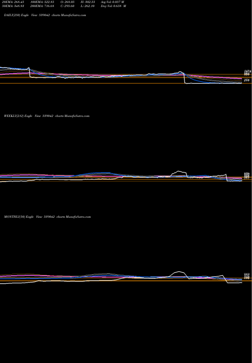 Trend of Agiil 539042 TrendLines AGIIL 539042 share BSE Stock Exchange 