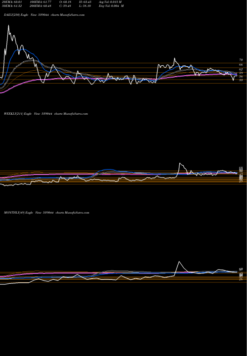 Trend of Manaksteltd 539044 TrendLines MANAKSTELTD 539044 share BSE Stock Exchange 