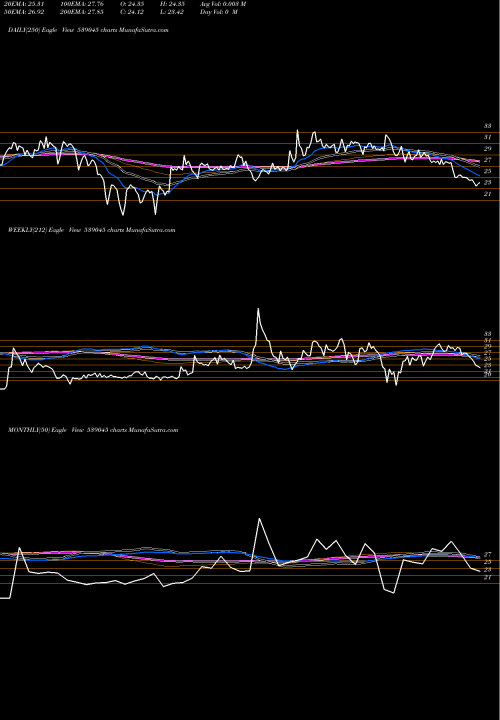 Trend of Mnkalcoltd 539045 TrendLines MNKALCOLTD 539045 share BSE Stock Exchange 