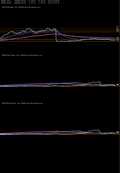 Trend of Inoxwind 539083 TrendLines INOXWIND 539083 share BSE Stock Exchange 