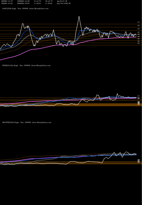 Trend of Rajputana 539090 TrendLines RAJPUTANA 539090 share BSE Stock Exchange 