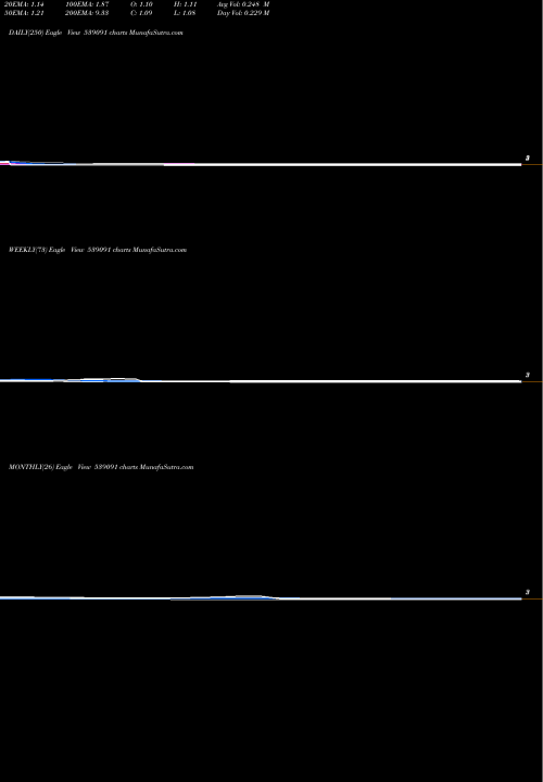 Trend of Citl 539091 TrendLines CITL 539091 share BSE Stock Exchange 