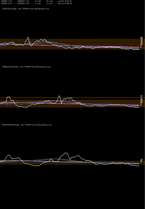 Trend of Athcon 539099 TrendLines ATHCON 539099 share BSE Stock Exchange 
