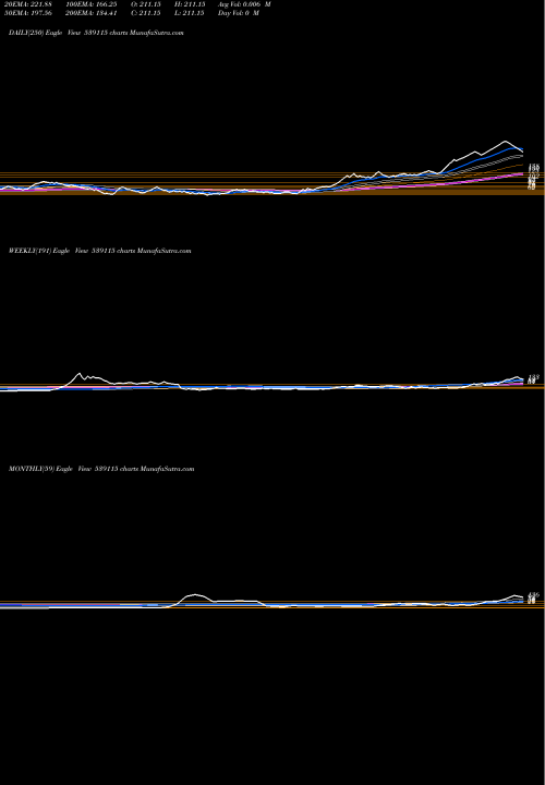 Trend of Alan Scott 539115 TrendLines ALAN SCOTT 539115 share BSE Stock Exchange 