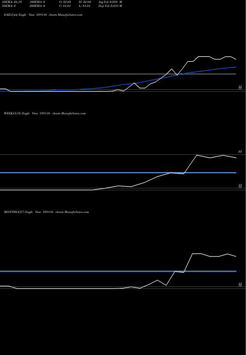 Trend of Opchains 539116 TrendLines OPCHAINS 539116 share BSE Stock Exchange 