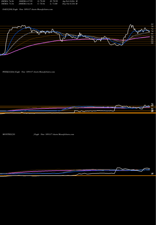 Trend of Sujala 539117 TrendLines SUJALA 539117 share BSE Stock Exchange 