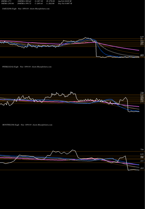 Trend of Vrllog 539118 TrendLines VRLLOG 539118 share BSE Stock Exchange 