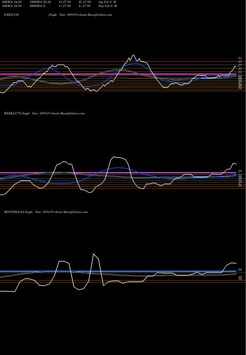 Trend of Jainmarmo 539119 TrendLines JAINMARMO 539119 share BSE Stock Exchange 