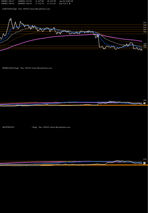 Trend of Palco 539121 TrendLines PALCO 539121 share BSE Stock Exchange 