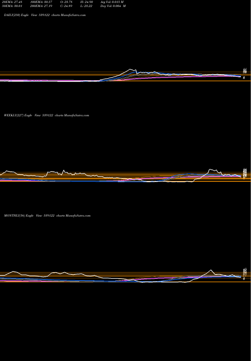 Trend of Bodhtree 539122 TrendLines BODHTREE 539122 share BSE Stock Exchange 