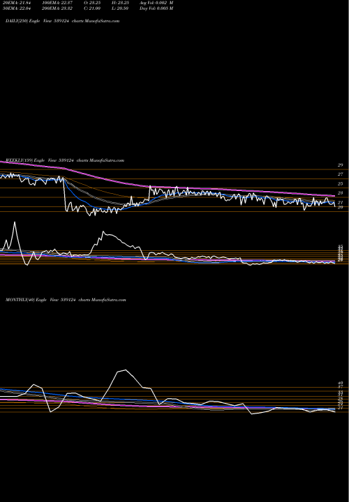 Trend of Sarvottam 539124 TrendLines SARVOTTAM 539124 share BSE Stock Exchange 