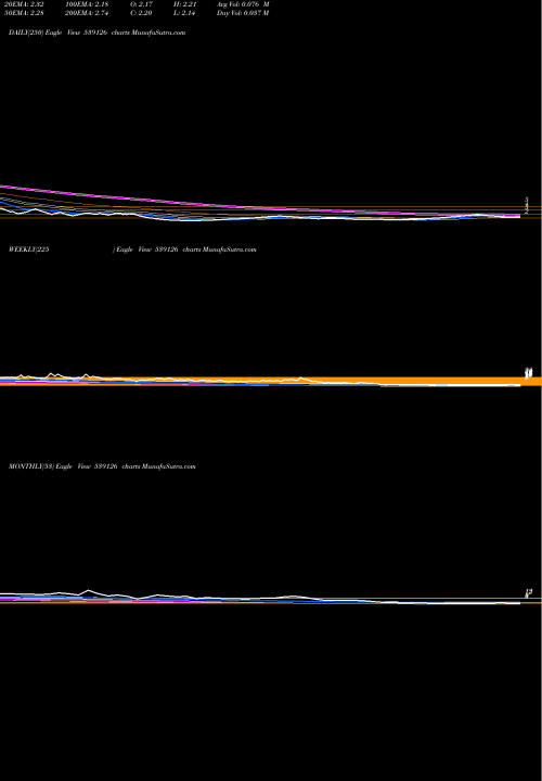 Trend of Mep 539126 TrendLines MEP 539126 share BSE Stock Exchange 