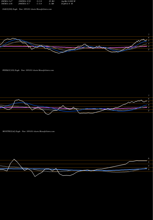 Trend of Cllimited 539131 TrendLines CLLIMITED 539131 share BSE Stock Exchange 