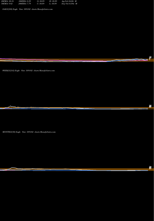 Trend of Vegetable 539132 TrendLines VEGETABLE 539132 share BSE Stock Exchange 