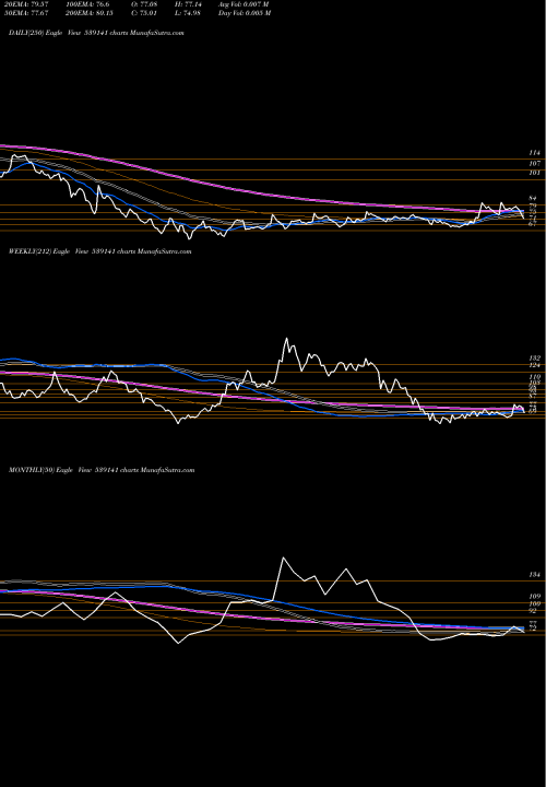 Trend of Ufo 539141 TrendLines UFO 539141 share BSE Stock Exchange 