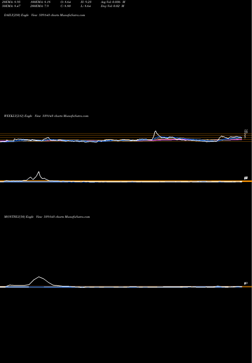 Trend of Panth 539143 TrendLines PANTH 539143 share BSE Stock Exchange 