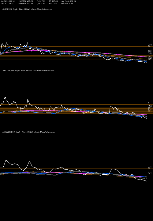 Trend of Shivalik 539148 TrendLines SHIVALIK 539148 share BSE Stock Exchange 