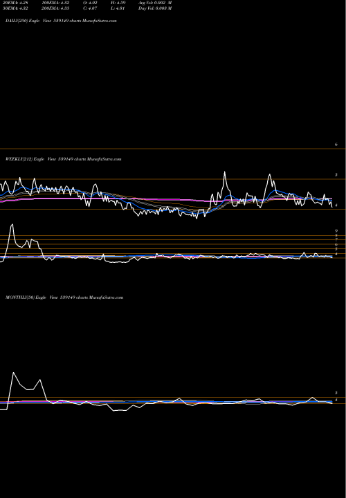 Trend of Icsl 539149 TrendLines ICSL 539149 share BSE Stock Exchange 