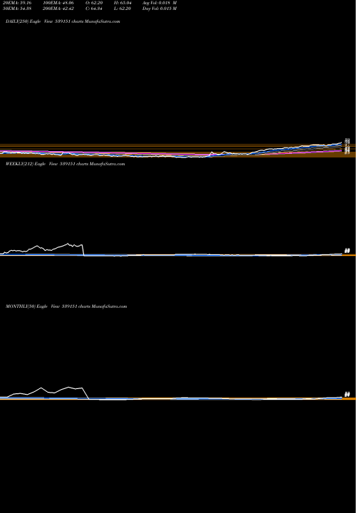 Trend of Arfin 539151 TrendLines ARFIN 539151 share BSE Stock Exchange 