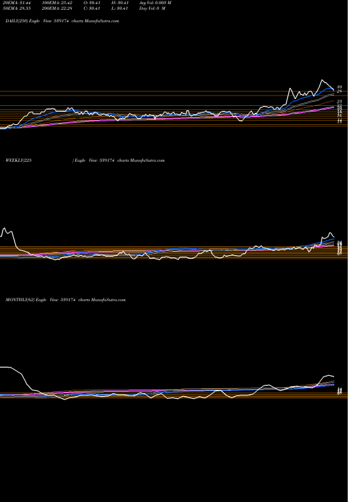 Trend of Helpage 539174 TrendLines HELPAGE 539174 share BSE Stock Exchange 