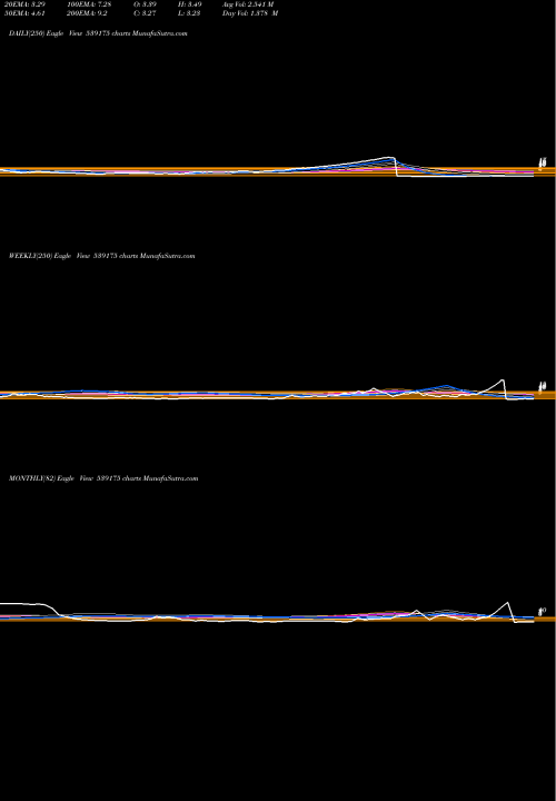 Trend of Indraind 539175 TrendLines INDRAIND 539175 share BSE Stock Exchange 