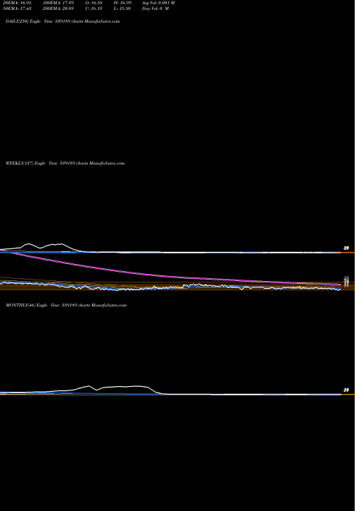 Trend of Adhbhutin 539189 TrendLines ADHBHUTIN 539189 share BSE Stock Exchange 