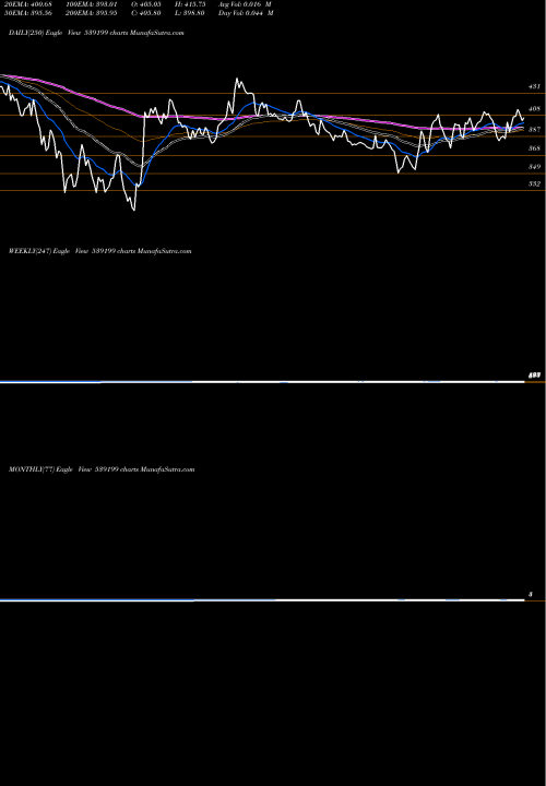Trend of Moongipasec 539199 TrendLines MOONGIPASEC 539199 share BSE Stock Exchange 
