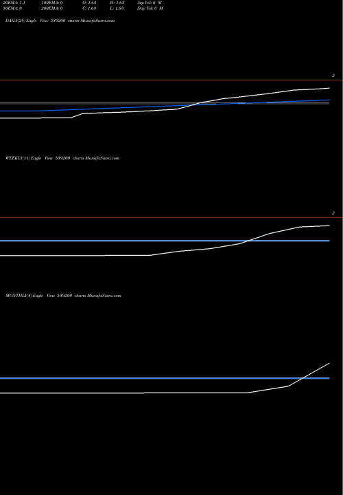 Trend of Noble Polymers 539200 TrendLines NOBLE POLYMERS LIMITED 539200 share BSE Stock Exchange 