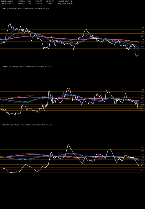 Trend of Satia 539201 TrendLines SATIA 539201 share BSE Stock Exchange 