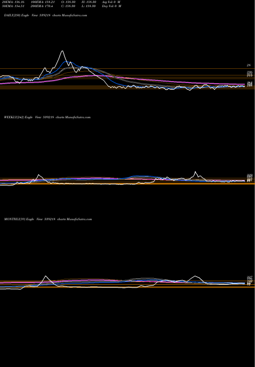 Trend of Saumya 539218 TrendLines SAUMYA 539218 share BSE Stock Exchange 