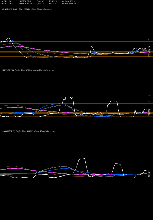 Trend of Mishka 539220 TrendLines MISHKA 539220 share BSE Stock Exchange 