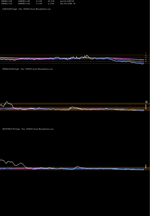 Trend of Ambition 539223 TrendLines AMBITION 539223 share BSE Stock Exchange 