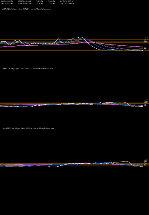 Trend of Hckkventure 539224 TrendLines HCKKVENTURE 539224 share BSE Stock Exchange 