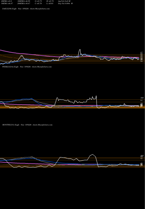 Trend of Rudra 539226 TrendLines RUDRA 539226 share BSE Stock Exchange 