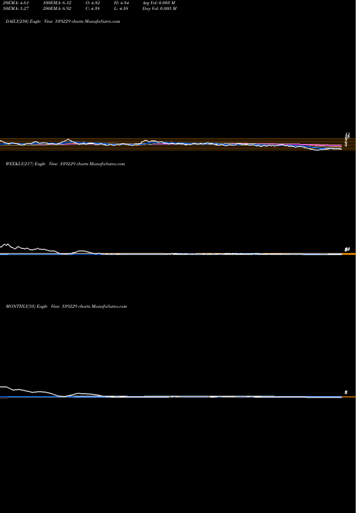 Trend of Mrss 539229 TrendLines MRSS 539229 share BSE Stock Exchange 
