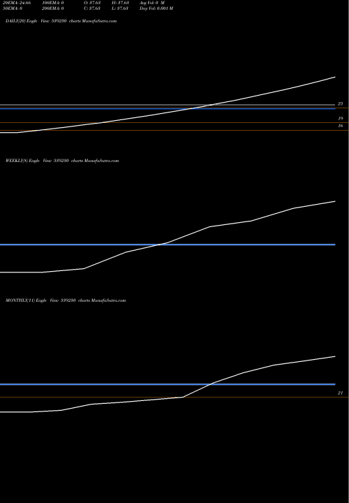Trend of Chemiesynt 539230 TrendLines CHEMIESYNT 539230 share BSE Stock Exchange 