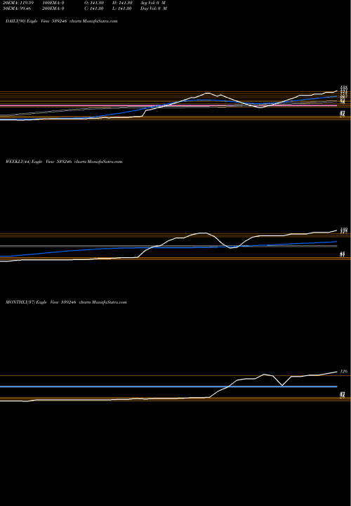 Trend of Jel 539246 TrendLines JEL 539246 share BSE Stock Exchange 