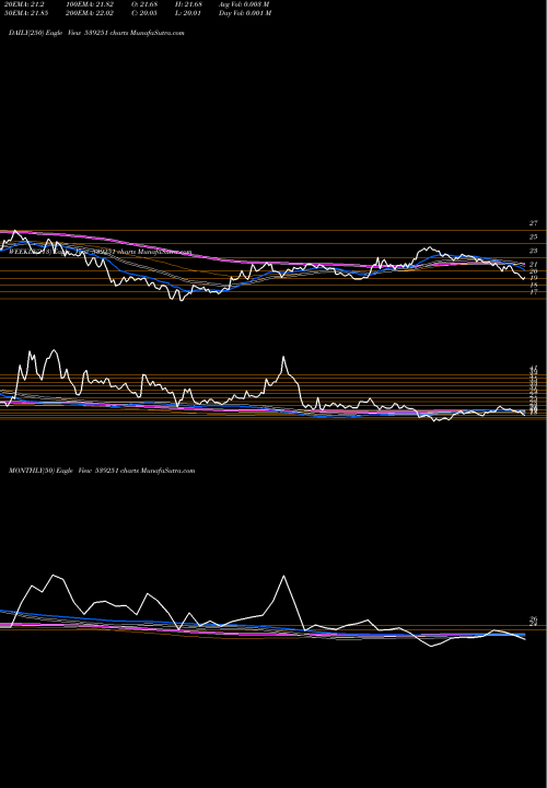 Trend of Balkrishna 539251 TrendLines BALKRISHNA 539251 share BSE Stock Exchange 