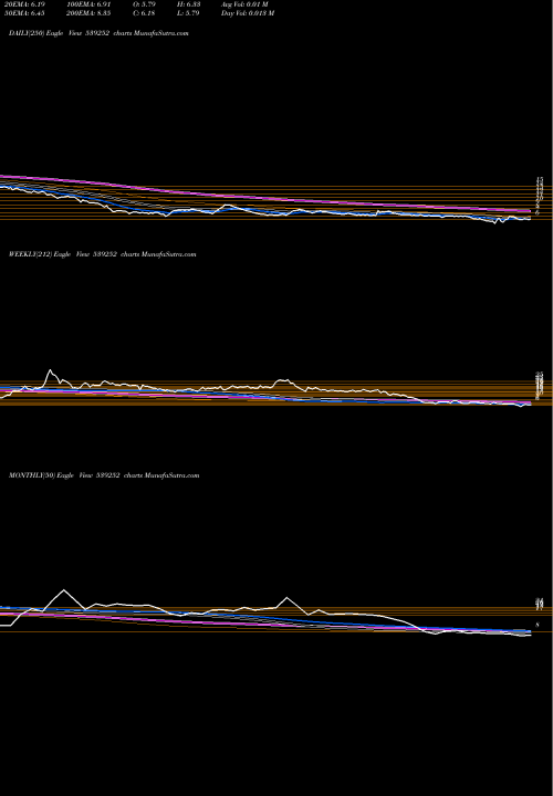 Trend of Scfl 539252 TrendLines SCFL 539252 share BSE Stock Exchange 