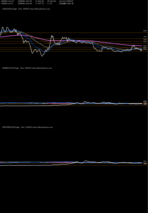 Trend of Stardelta 539255 TrendLines STARDELTA 539255 share BSE Stock Exchange 