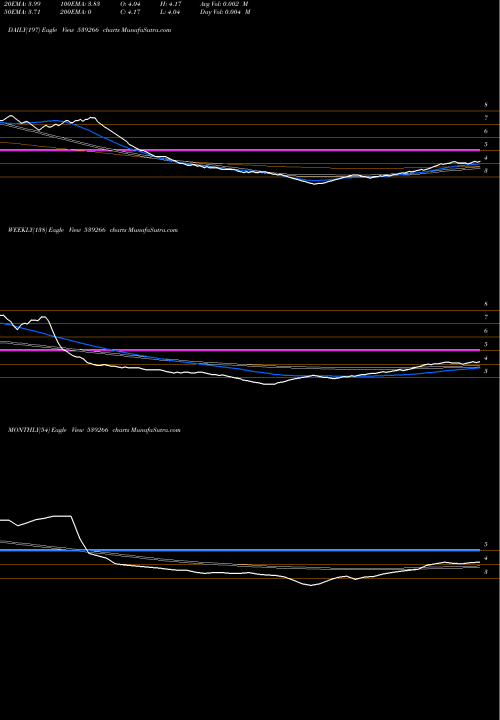 Trend of Concrete 539266 TrendLines CONCRETE 539266 share BSE Stock Exchange 