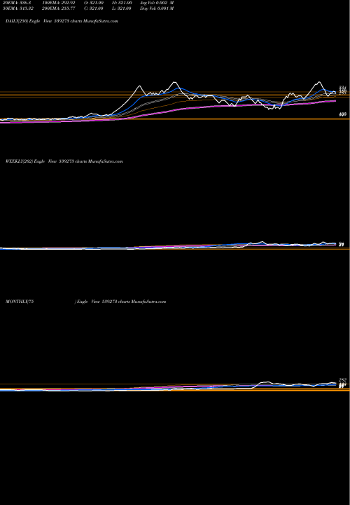 Trend of Pecos 539273 TrendLines PECOS 539273 share BSE Stock Exchange 